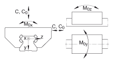 INA 滚子单轨引导系统 RUE55-E-KT-HL, 链引导的高窄长系列滑块，油或脂润滑；可提供耐腐蚀设计