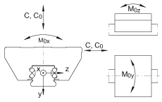 INA 球单轨引导系统 KUVE45-B, 标准滑块，四排满装球；可提供耐腐蚀设计